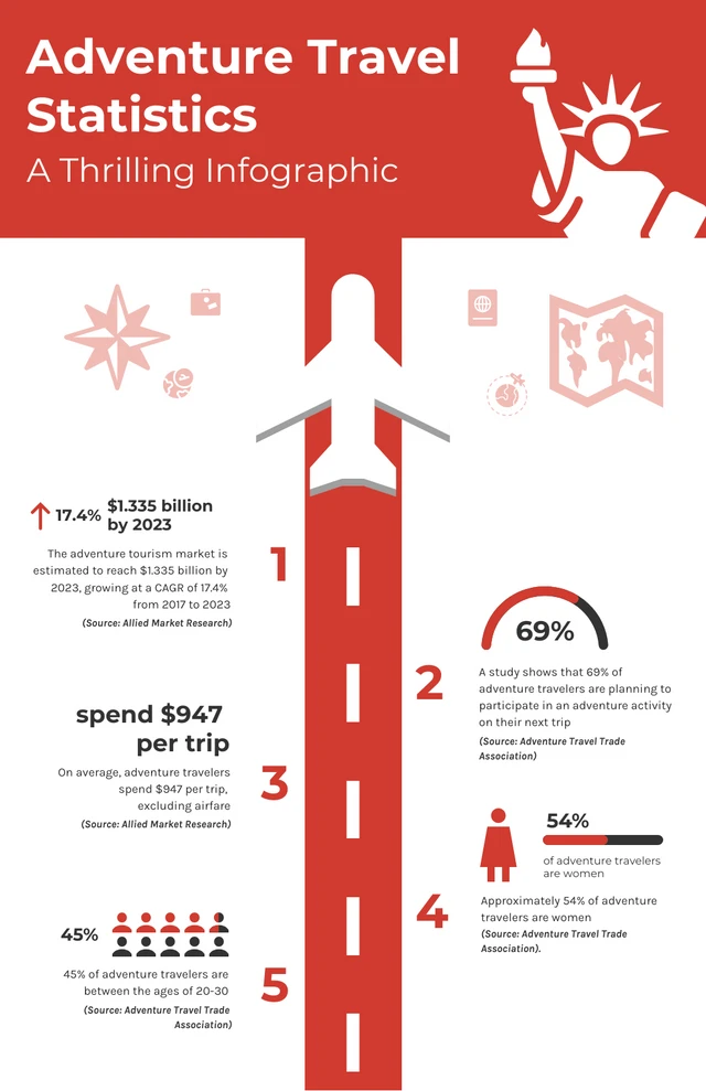 Modern Adventure Travel Statistics Infographic Template