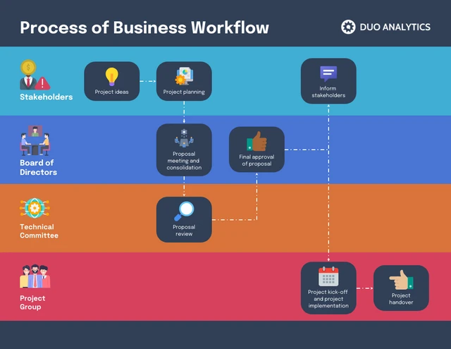 Process Flowchart with Swim Lanes Template