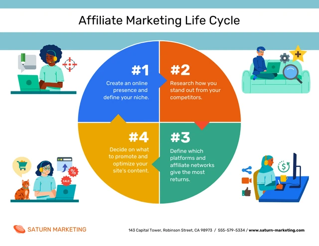 Marketing Life Cycle Circular Flowchart Diagram Template