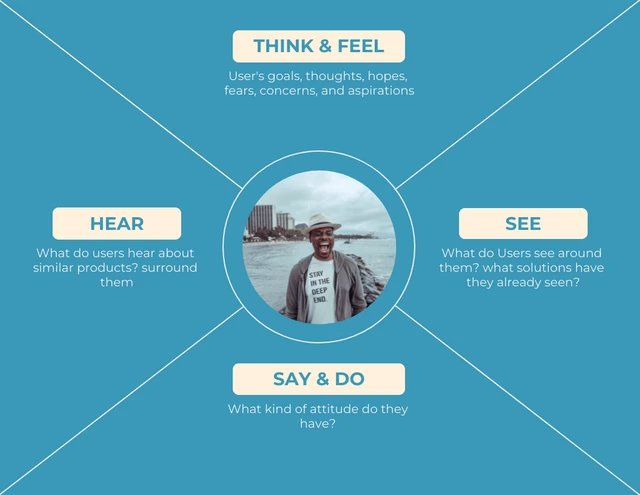 Empathy Map Cream & Blue Minimalist Design Template