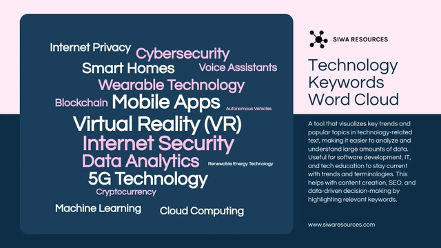 Dark Blue And Pink Technology Word Cloud Chart Template