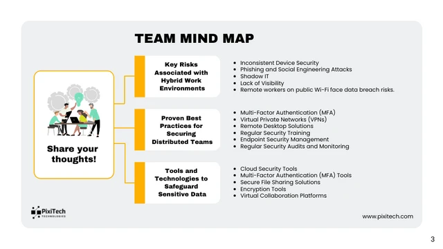 White And Yellow Clean Minimalist Modern Mind Map Brainstorm Presentation - Page 3