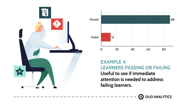 LMS Learning Management Systems Presentation - Page 7