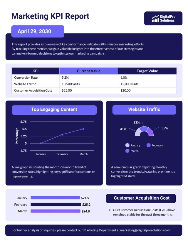 Marketing KPI Report Template