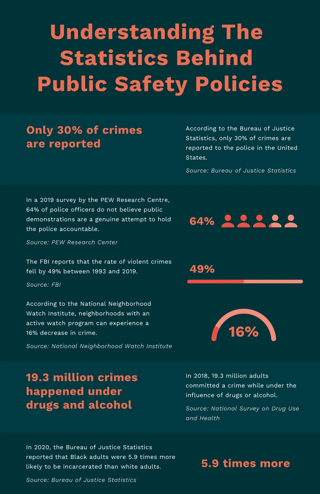 Playful Green And Orange Safety Infographic Template