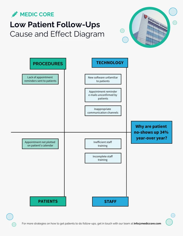 Fishbone Diagram Medical Template