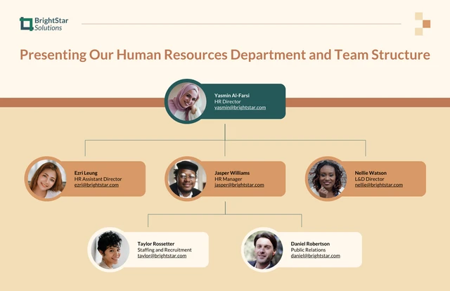 Departmental Team Structure Org Chart Diagram Template