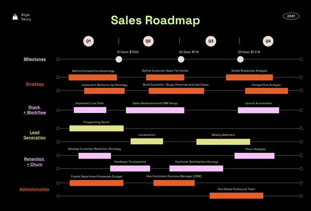 Black and Colorful Sales Roadmap Template