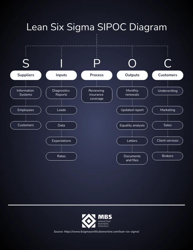 Dark SIPOC Diagram Examples Template