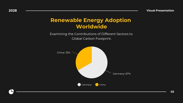 Black, White & Yellow Modern Visual Chart Presentation - Page 3