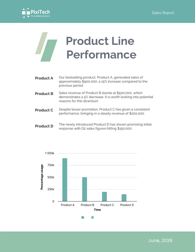 Turqoise And White Minimalist Sales Report - Page 2