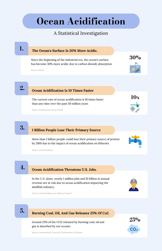 Light Blue Enviroment Infographic Template