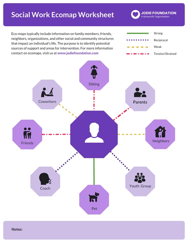 Social Work Ecomap Template