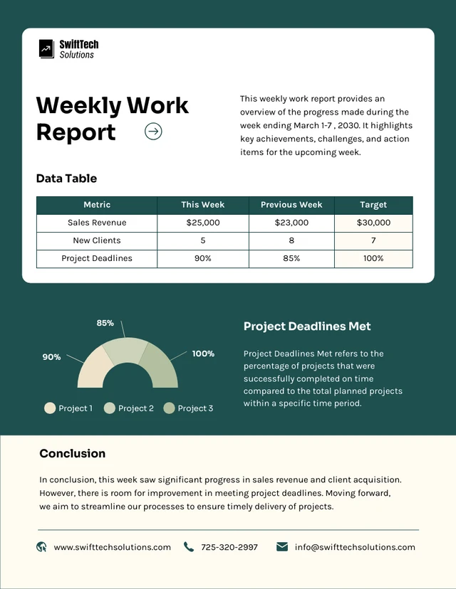 Weekly Work Report Template