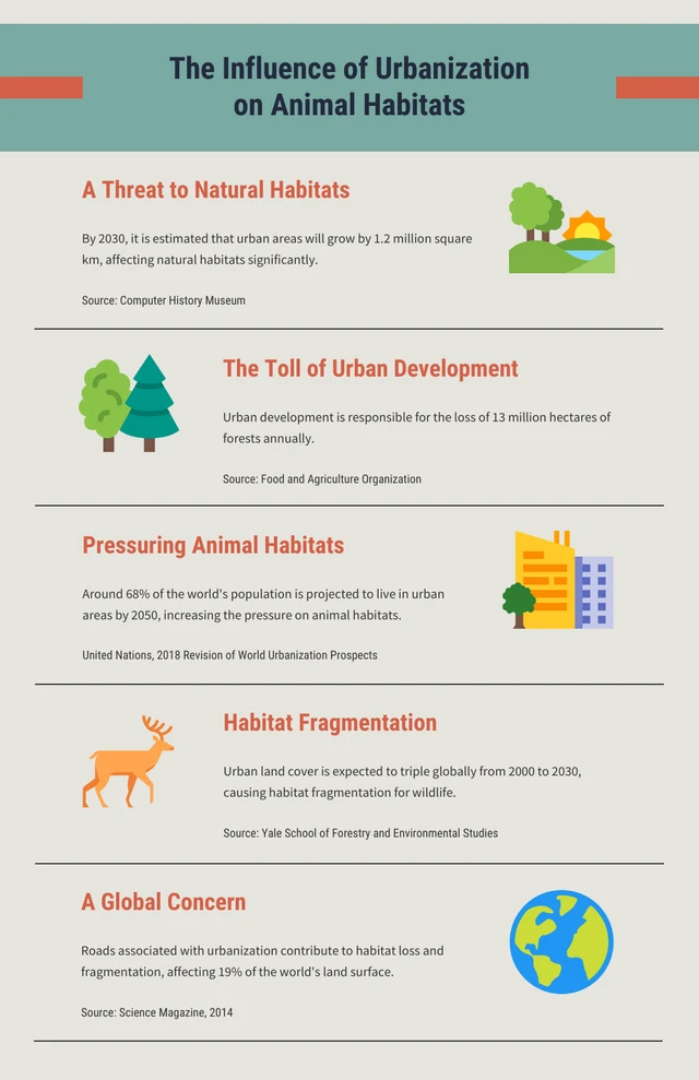 Beige Minimalist Animal Infographic Template