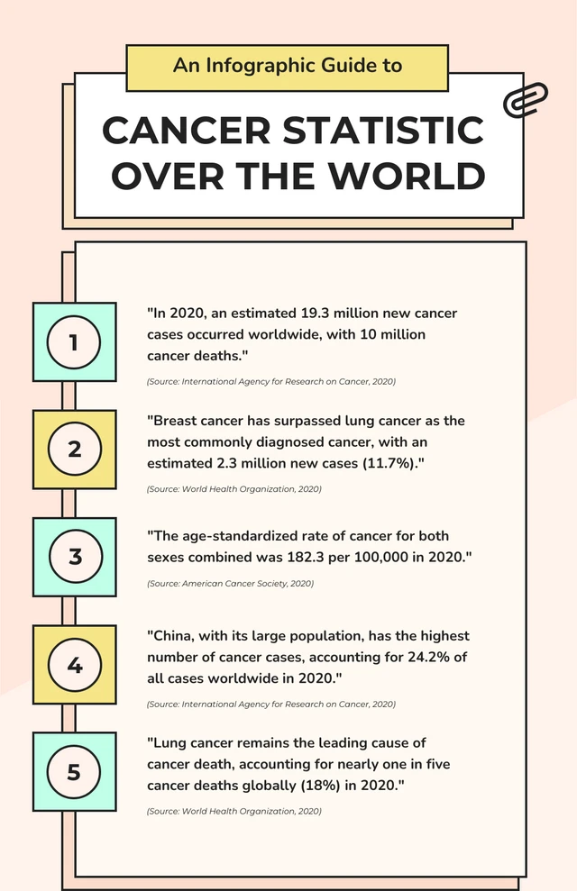 Soft Peach Global Cancer Statistics Infographic Template