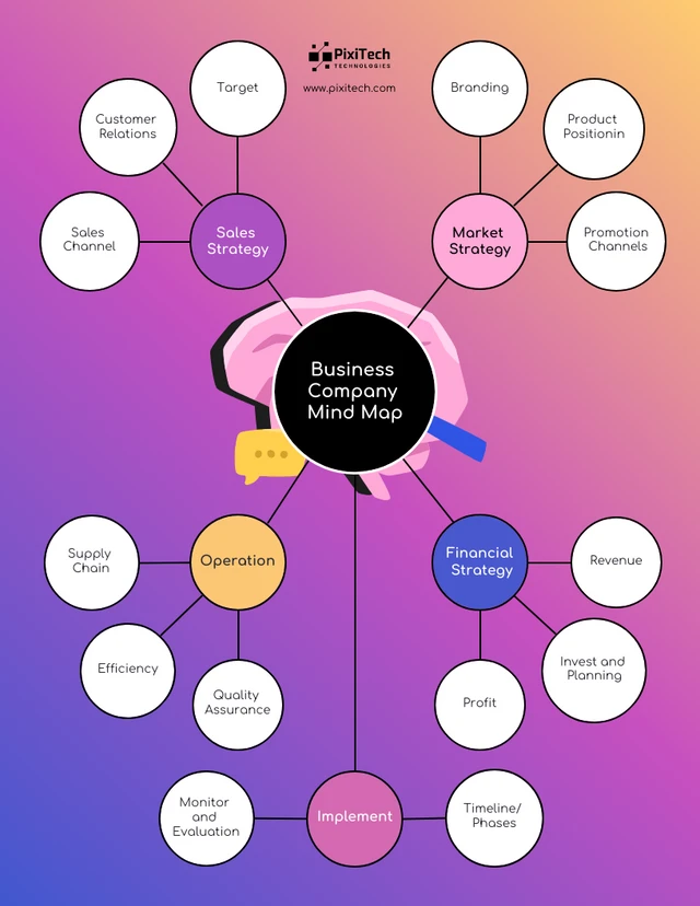 Gradient Pink Mind Map Template