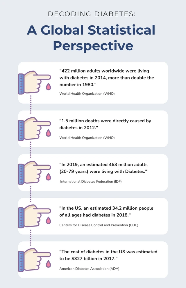 Soft Blue Simple Diabetes Infographic Template