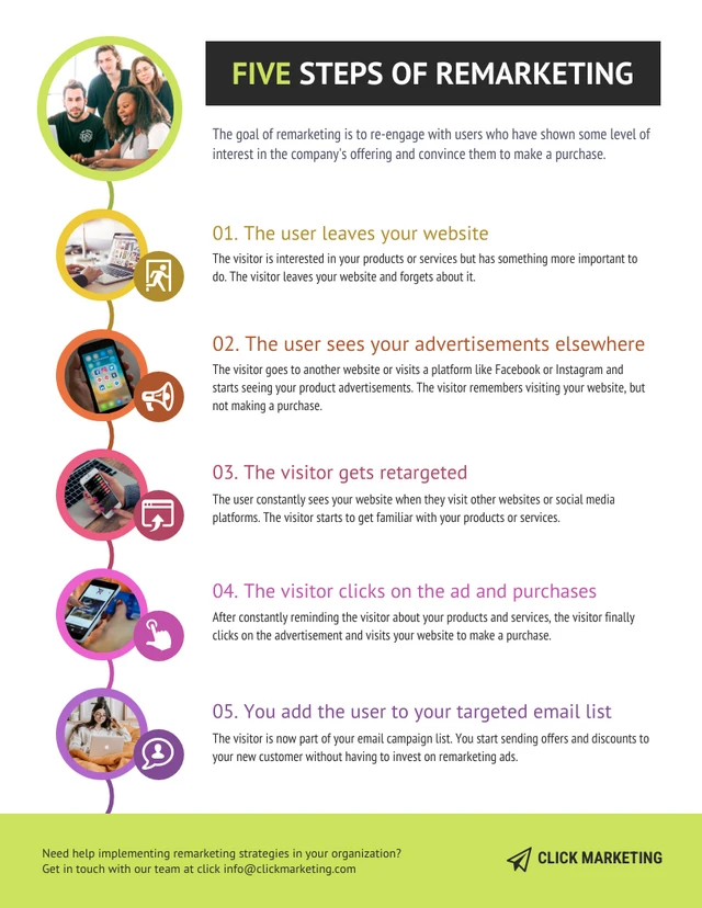 Remarketing Infographic