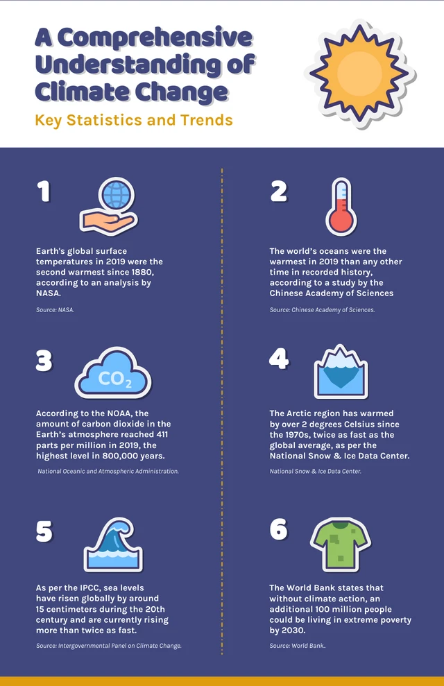 Blue Climate Change Science Infographic Template