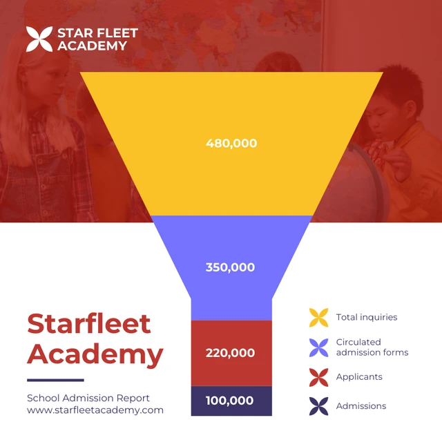 Red And White Modern Professional Admissions Report Funnel Chart Template