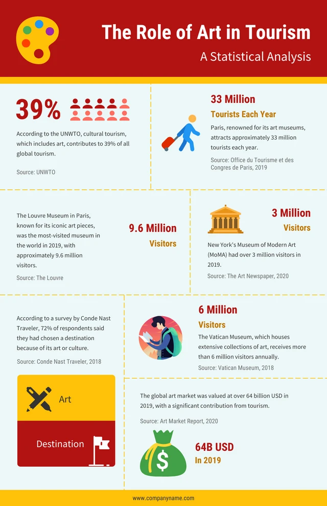 Red And Yellow Simple Art Infographic Template