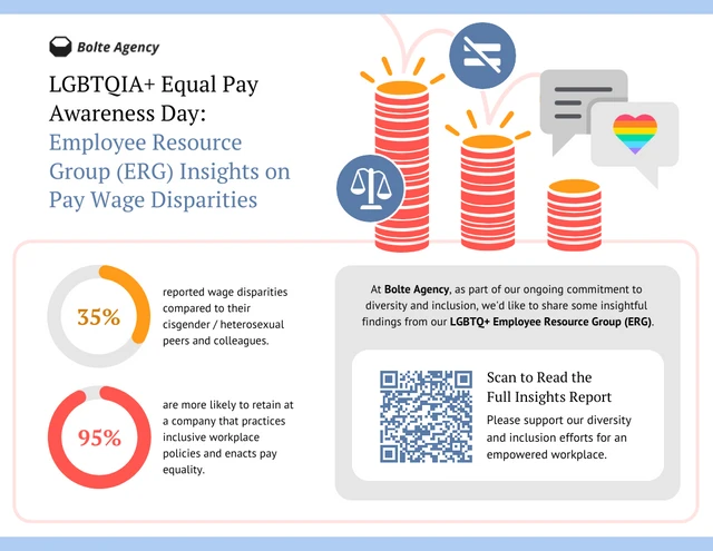 ERG Insights on Gay Rights for Equal Pay Poster Template