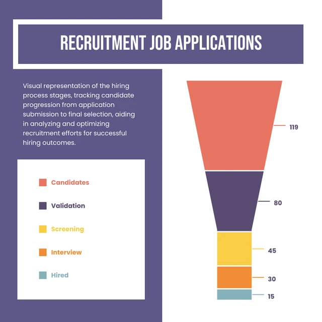 Colorful And Purple Funnel Chart Job Application Template