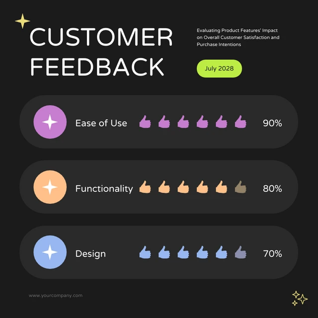 Black Customer Feedback Pictograms Charts Template