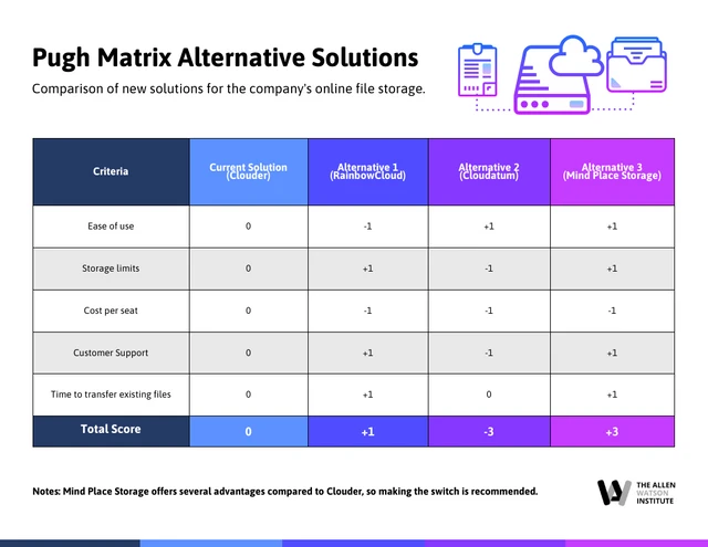 Pugh Matrix Comparison Template