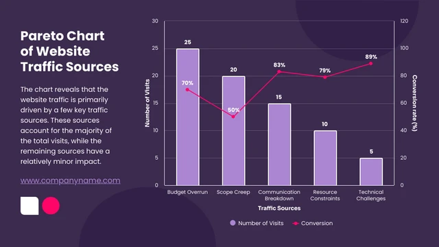 Purple Website Traffic Analysis Pareto Chart Template