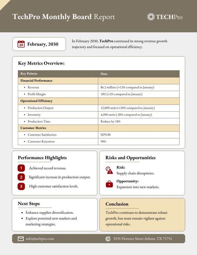 Monthly Board Report Template