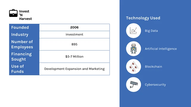 Blue Executive Business Summary Presentation Template - Page 2