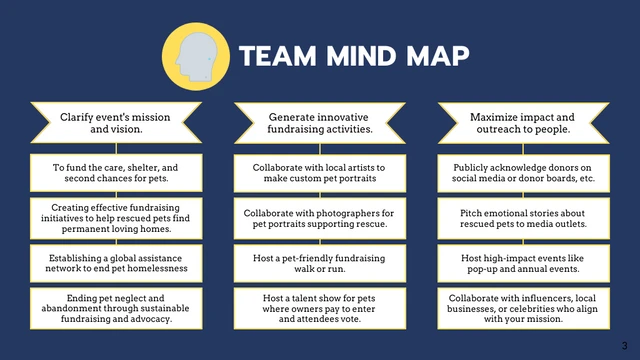 Yellow And Navy Playful Cheerful Aesthetic Business Brainstorm Presentation - Page 3