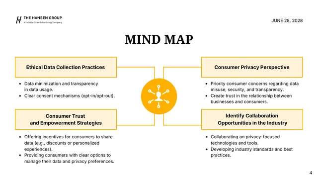 White And Yellow Modern Elegant Minimalist Industry Brainstorm Presentation - Page 4