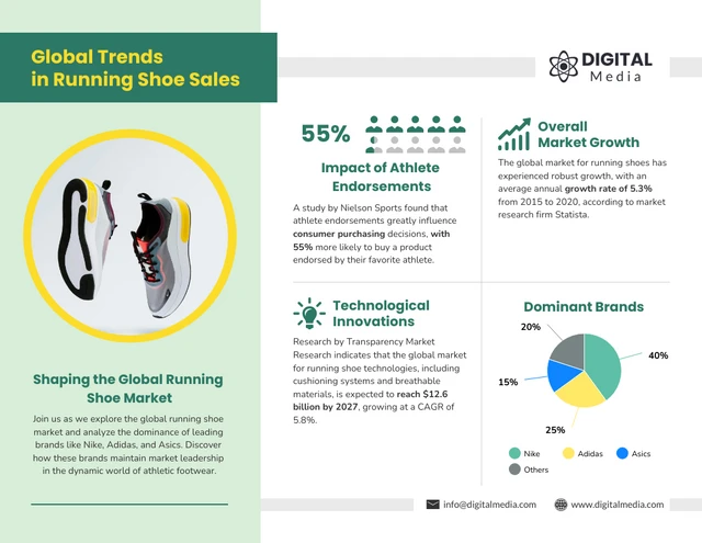 Global Trends in Running Shoe Sales Infographic Template