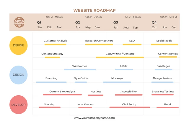 Chocolate Color Website Roadmap Template