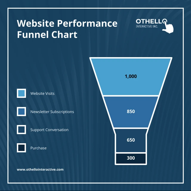 Navy Blue Funnel Chart Website Performance Template