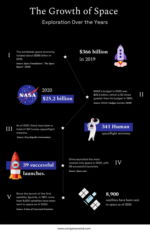 Minimalist Black And White With Colour Icon The Growth Of Space Infographic Template