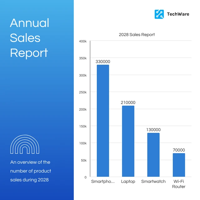 White and Blue Gradient Annual Sales Histogram Charts Template