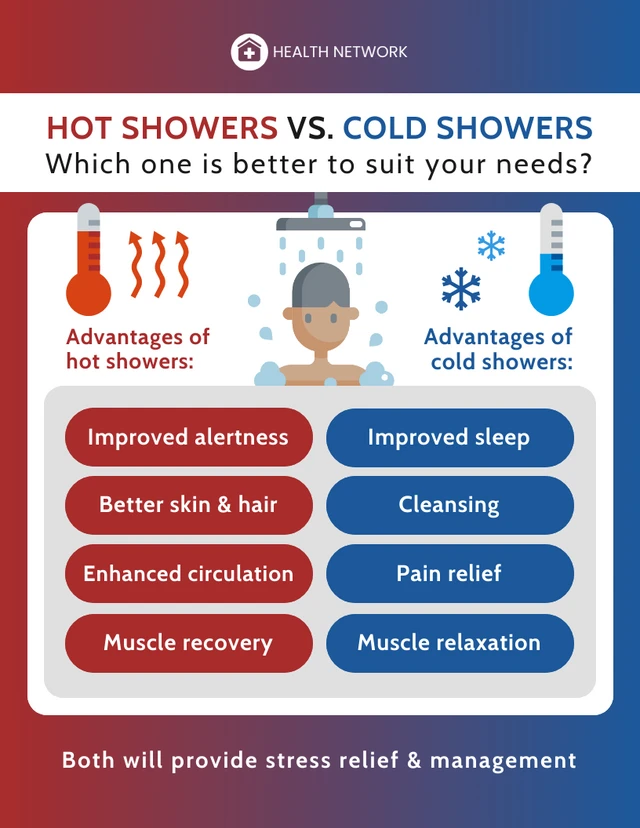 Advantage Comparison Infographic