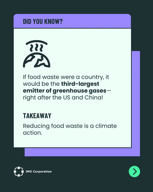 Educational Sustainability Fun Facts Carousel Template - Page 2