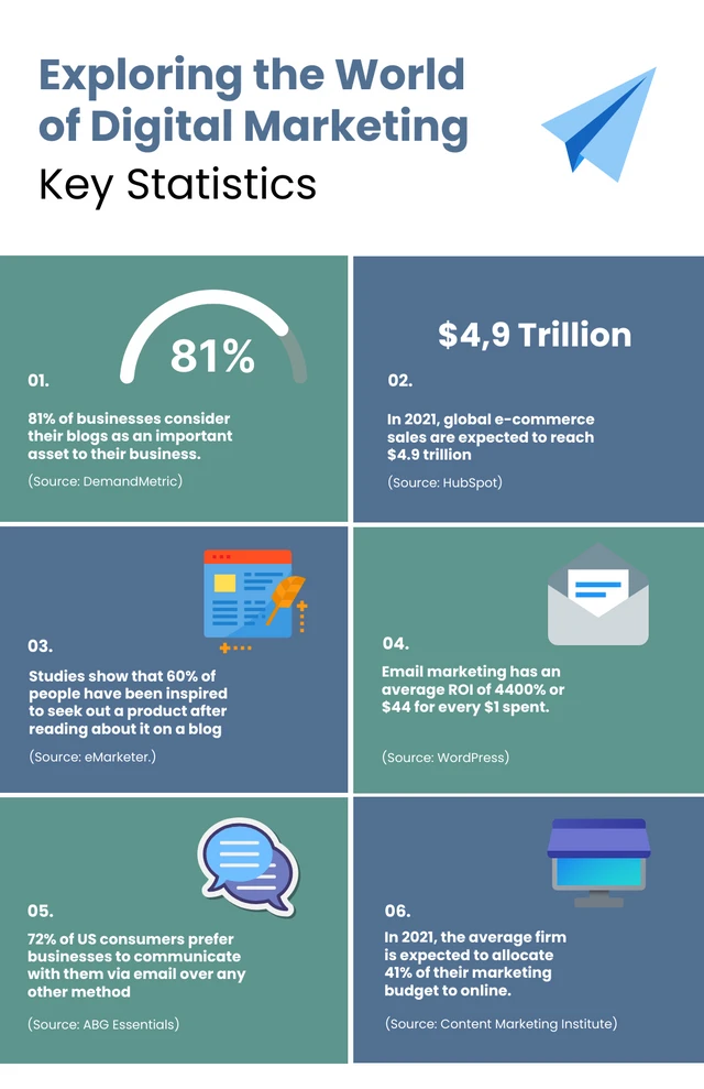 Blue And Green Marketing Infographic Template