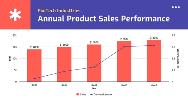 Purple Blue And Red Project Pareto Chart Template