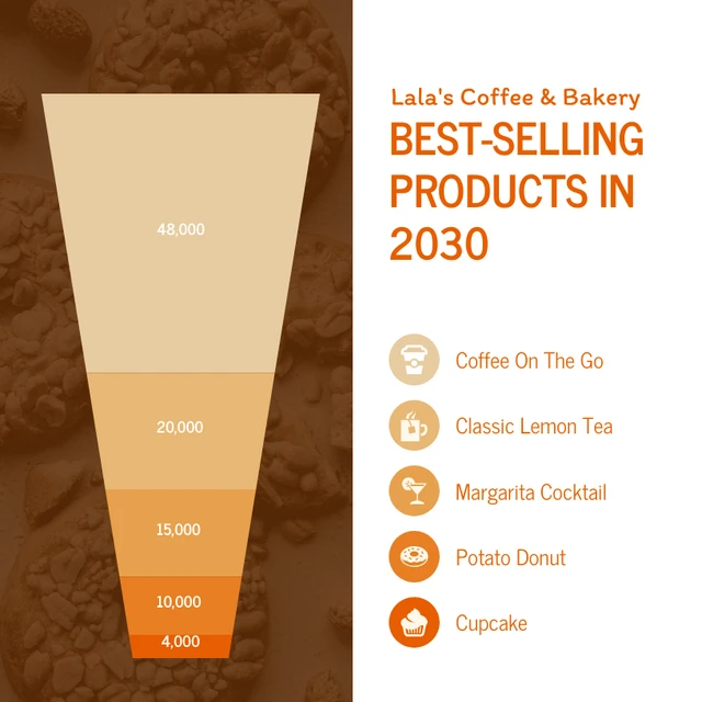 White And Orange Clean Minimalist Professional Best Selling Product Funnel Chart Template