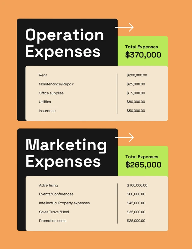 Black And Orange Cream Company Expenses Report - Page 3