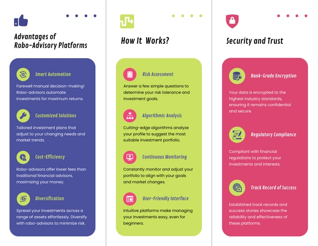 Robo-Advisory Platforms Z-Fold Brochure - Page 2