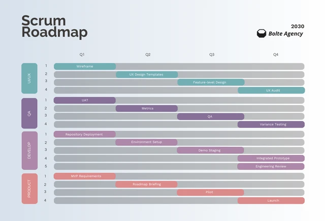 Simple White Gradient Scrum Roadmap Template