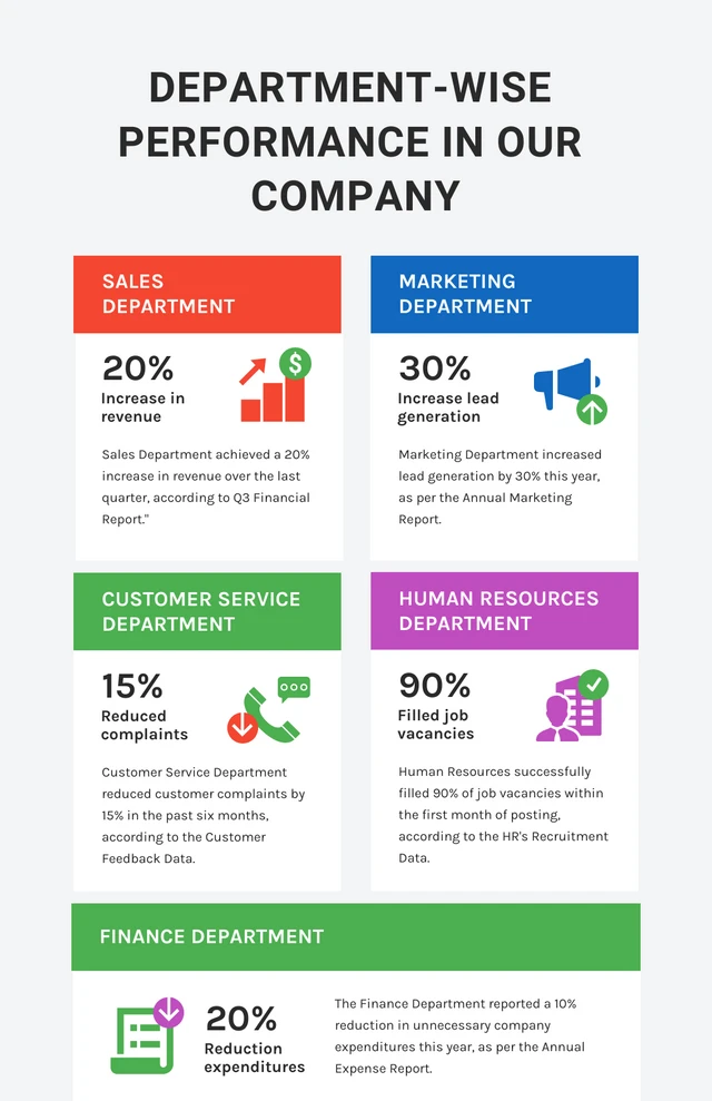 Colorful Modern Minimalist Company Performance Infographic Template