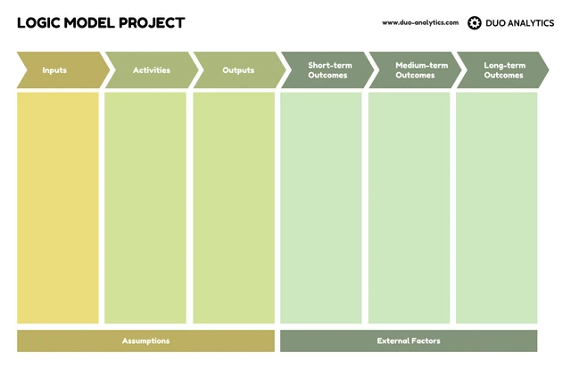 Blank Logic Model Template